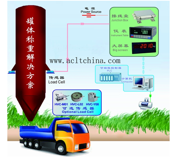 罐装称重传感器