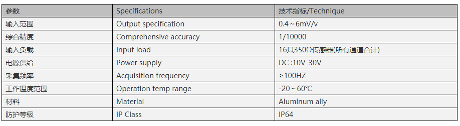 一进一出变送器价格