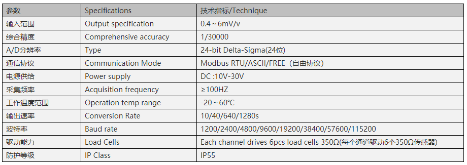 6通道数字变送器