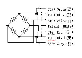 HBM波纹管称重传感器