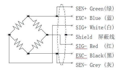 高速响应称重传感器