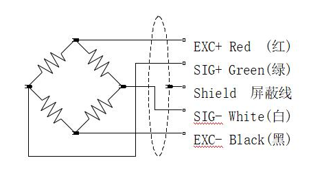 核磁共振传感器