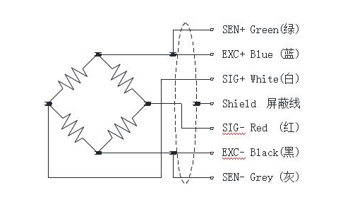 柱式力传感器