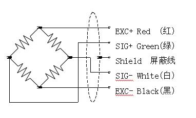 力觉传感器