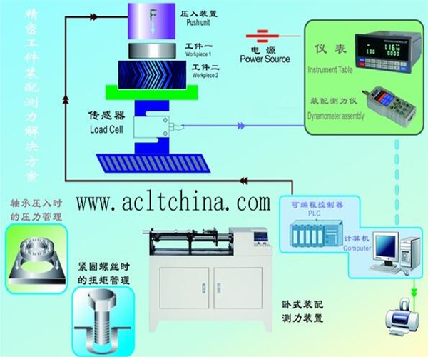 精密工件装配测力解决方案