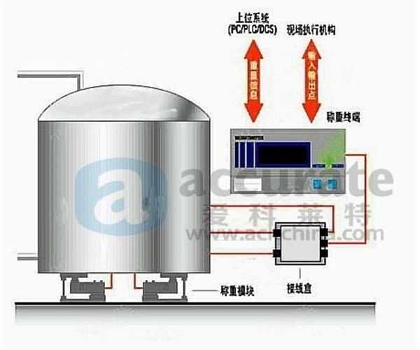 称重传感器厂家罐体称重、反应釜称重、称重解决方案