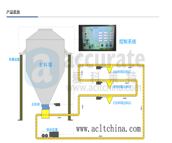 多维力传感器饲料定量供给系统